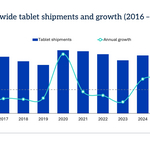 Worldwide_tablet_shipments_and_growth_%282016_%E2%80%93_2025%29.jpg