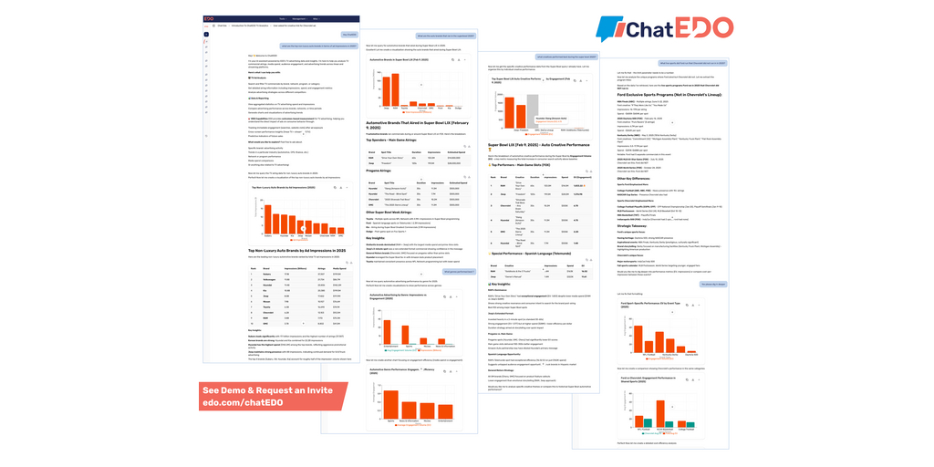 Explainer: How EDO's ChatEDO Revolutionizes TV Outcome Me...