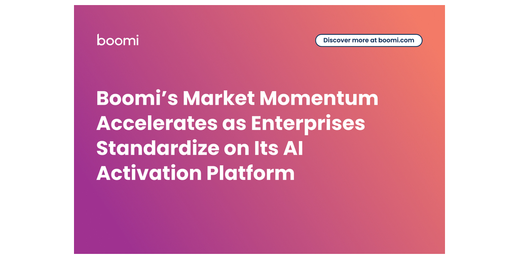  La crescita di Boomi accelera: le imprese adottano la sua piattaforma AI Activation come standard