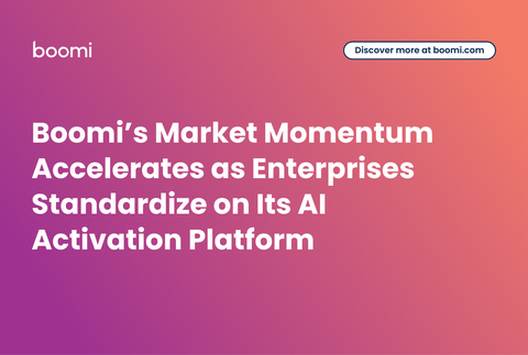 Boomi's Market Momentum Accelerates as Enterprises Standardize on Its AI Activation Platform