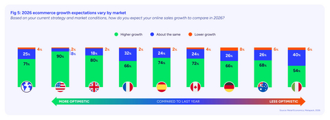 UK Retailers Eye Online Growth as AI Transforms Shopping and Delivery