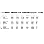 sake_exports_2025_press_table_top10_ranked_clean_headers_v4_highres.jpg