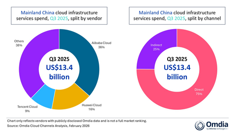 original Mainland China cloud infrastructure services spend, Q3 2025