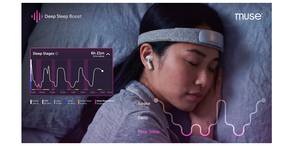 Muse Brings Deep Sleep Stimulation Home 1 Release Hero Deep Sleep Boost Press Release