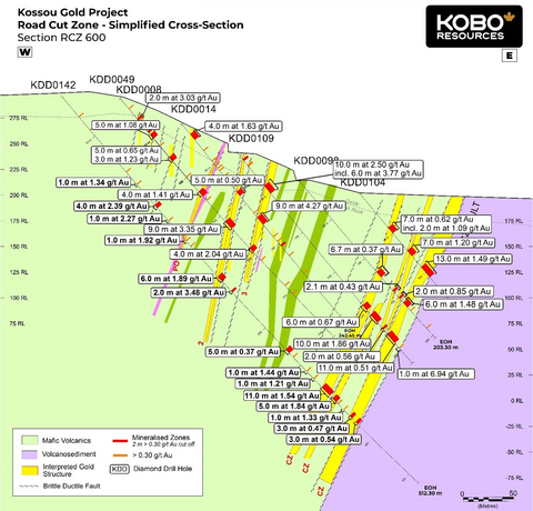 thumbnail Figure 2: Road Cut Zone Simplified Cross Section – RCZ600