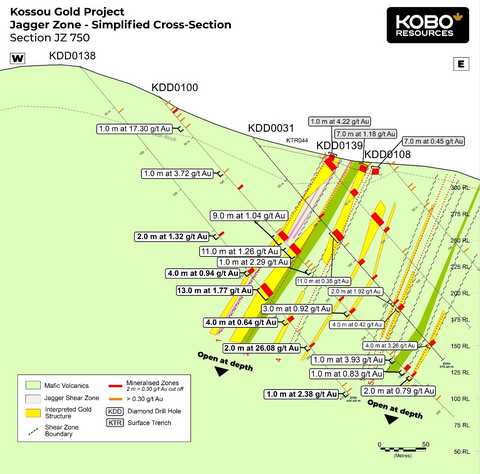 thumbnail Figure 4: Jagger Zone Simplified Cross Section – JZ750