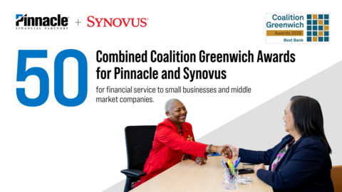 50 Combined Coalition Greenwich Awards for Pinnacle and Synovus for financial service to small businesses and middle market companies.