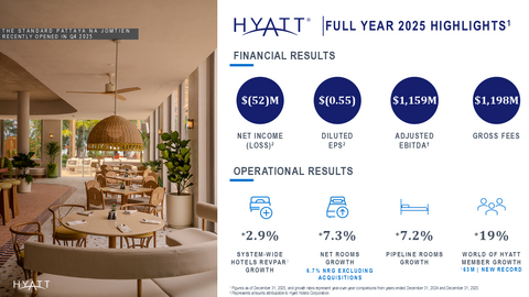 Hyatt's Fourth Quarter and Full Year 2025 Infographic