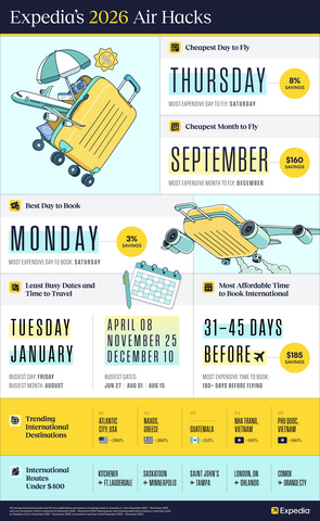 original Expedia 2026 Air Hacks Report