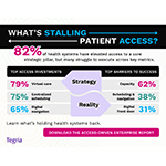 Health Systems Prioritize Patient Access but Struggle To Deliver 2 Tegria ADE Report Image