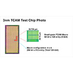 ISSCC-TCAM-en.jpg
