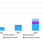 Micro_LED_display_revenue_forecast_by_applications.jpg