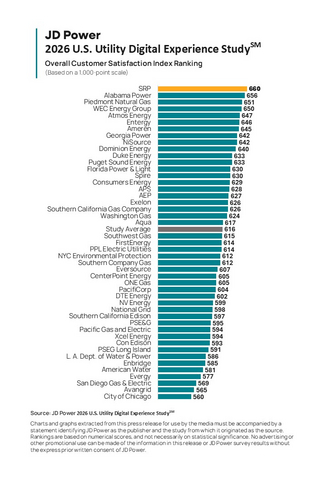 original JD Power 2026 U.S. Utility Digital Experience Study