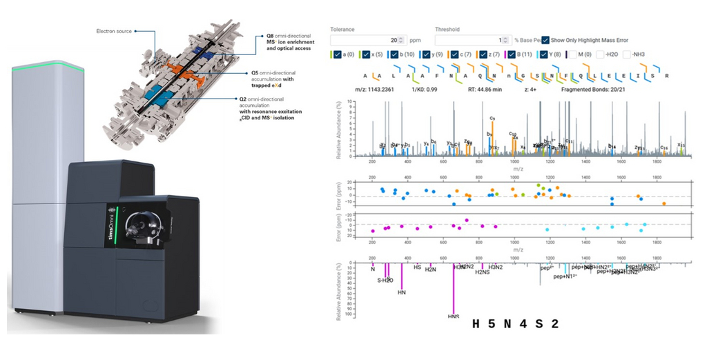Bruker Advances Functional Proteomics 2.0 with timsOmniTM Mass Spectrometry Proteoform Analysis for Deeper Insights into Disease Biology 1 timsOmni and GlycoScape