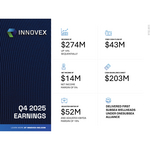 INVX_Q42025EarningsInfographic_20260224.jpg