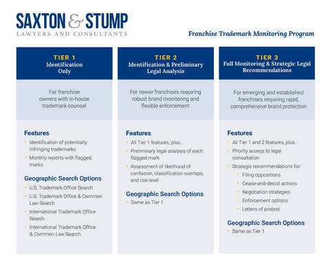 Photo courtesy of Saxton & Stump