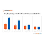 CreditGauge_PR_Chart_Feb26_Jan_Data.jpg