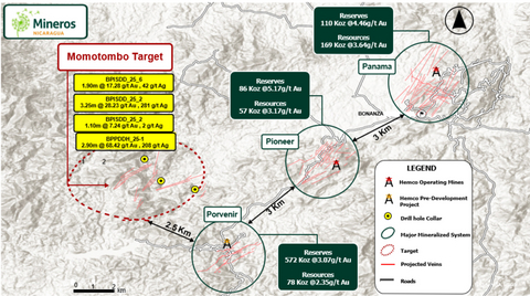 Figure 1. Momotombo Target – Location
