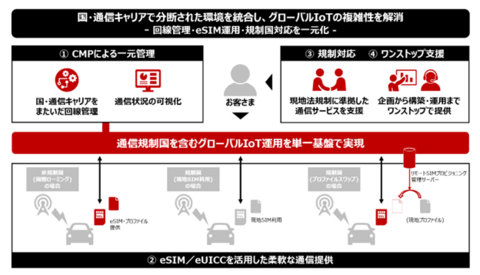original 本パートナーシップでの取り組みイメージ