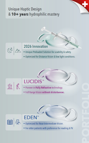 Lentilles intraoculaires haut de gamme Swiss Advanced Vision pour la chirurgie de la cataracte