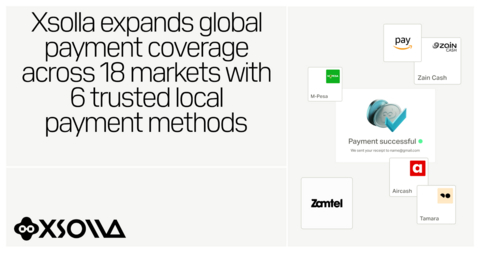 original Graphic: Xsolla