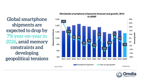 Worldwide smartphone shipments forecast and growth, 2014 to 2026F