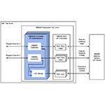 HBM4E_Controller_IP_Block_Diagram.jpg
