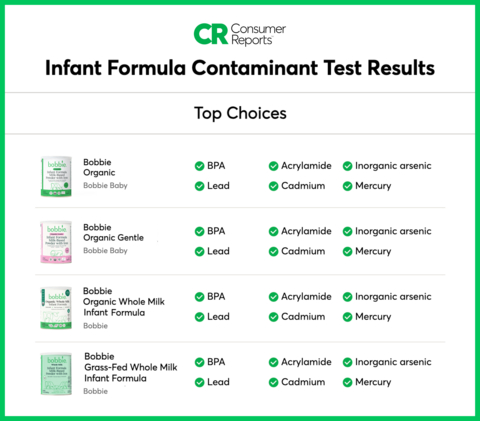 Bobbie's Full Suite of Infant Formulas Named 