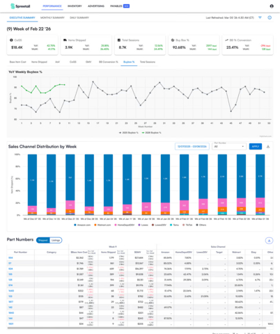 BEx (Brand Experience Portal) is Spreetail’s brand-facing platform that delivers real-time visibility into your business across marketplaces, advertising and fulfillment.