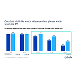 Over_half_of_45-54s_watch_videos_on_their_phones_while_watching_TV.jpg