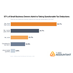 Survey_Findings_1-800Accountant.jpg