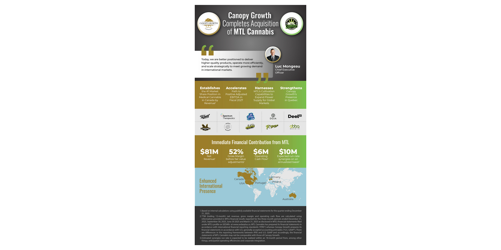 Canopy Growth Completes Acquisition of MTL Cannabis Creating Canada’s ...
