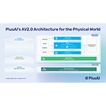 PlusAI_AV2.0Architecture.jpg