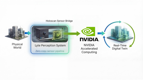 original Perception-to-Twin architecture