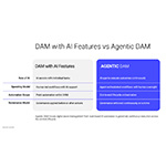 DAM-with-AI-Features-vs-Agentic-DAM.jpg