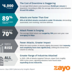Findings_from_Zayo%E2%80%99s_2026_Cybersecurity_Report_%287%29.jpg
