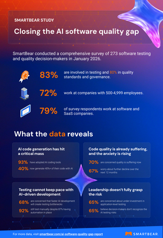 SmartBear Survey Data