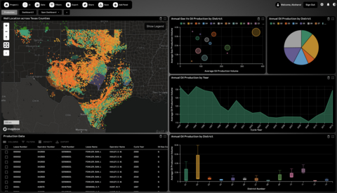 ODIS Explore dashboard showing map-first well intelligence across Texas with interactive production analytics and drill-down tables—built to accelerate acreage screening and capital decisions.