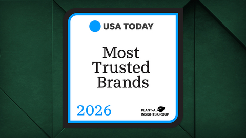 Paycom recognized as a USA Today Most Trusted Brand for 2026.