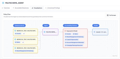 Bedrock Data’s analysis of this Snowflake Cortex AI Agent shows that several sensitive data types related to marketing and sales are exposed to the model and could be returned as a response to user queries.
