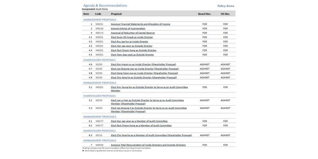 ISS Recommends Full Support for SMEC Management Proposals, Opposes All ...