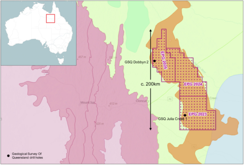 Left: Millungera Basin location in Queensland, Australia. Right: Millungera Basin (in brown) to the east of the Mt Isa Inlier (in red) and EPG permit areas.