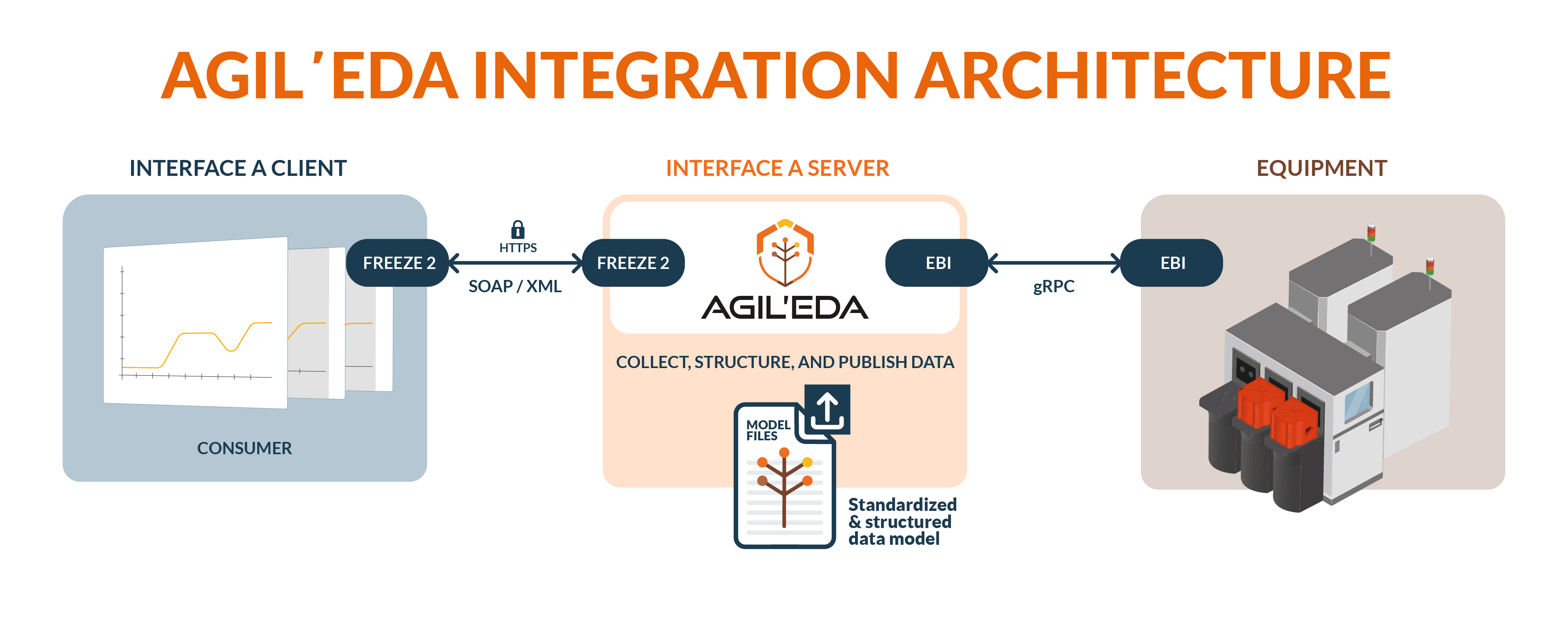 Agileo Automation Launches Agil'EDA to Accelerate SEMI EDA Adoption for ...