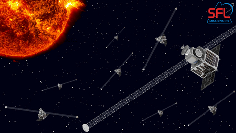SFL Missions Inc. has been awarded a competitive-bid contract to develop eight small satellites for the NASA HelioSwarm mission. HelioSwarm artist’s rendering. (Credit: SFL Missions Inc.)