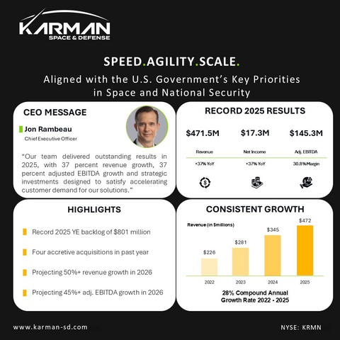 Karman Space & Defense Reports Fourth Quarter and Full Fiscal Year 2025 Financial Results