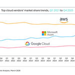 Top_cloud_vendors%E2%80%99_market_share_trends%2C_Q1_2021_to_Q4_2025.jpg