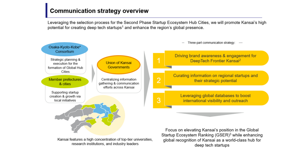  L'unione dei governi del Kansai: l'ecosistema di tecnologia avanzata del Kansai raggiunge la visibilità globale