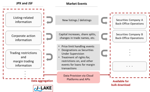 original Service Diagram