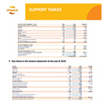 Support-tables_emeis_FYR-2025.jpg