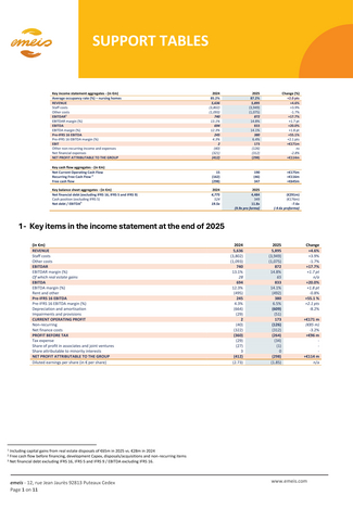original Support tables - emeis - FYR 2025